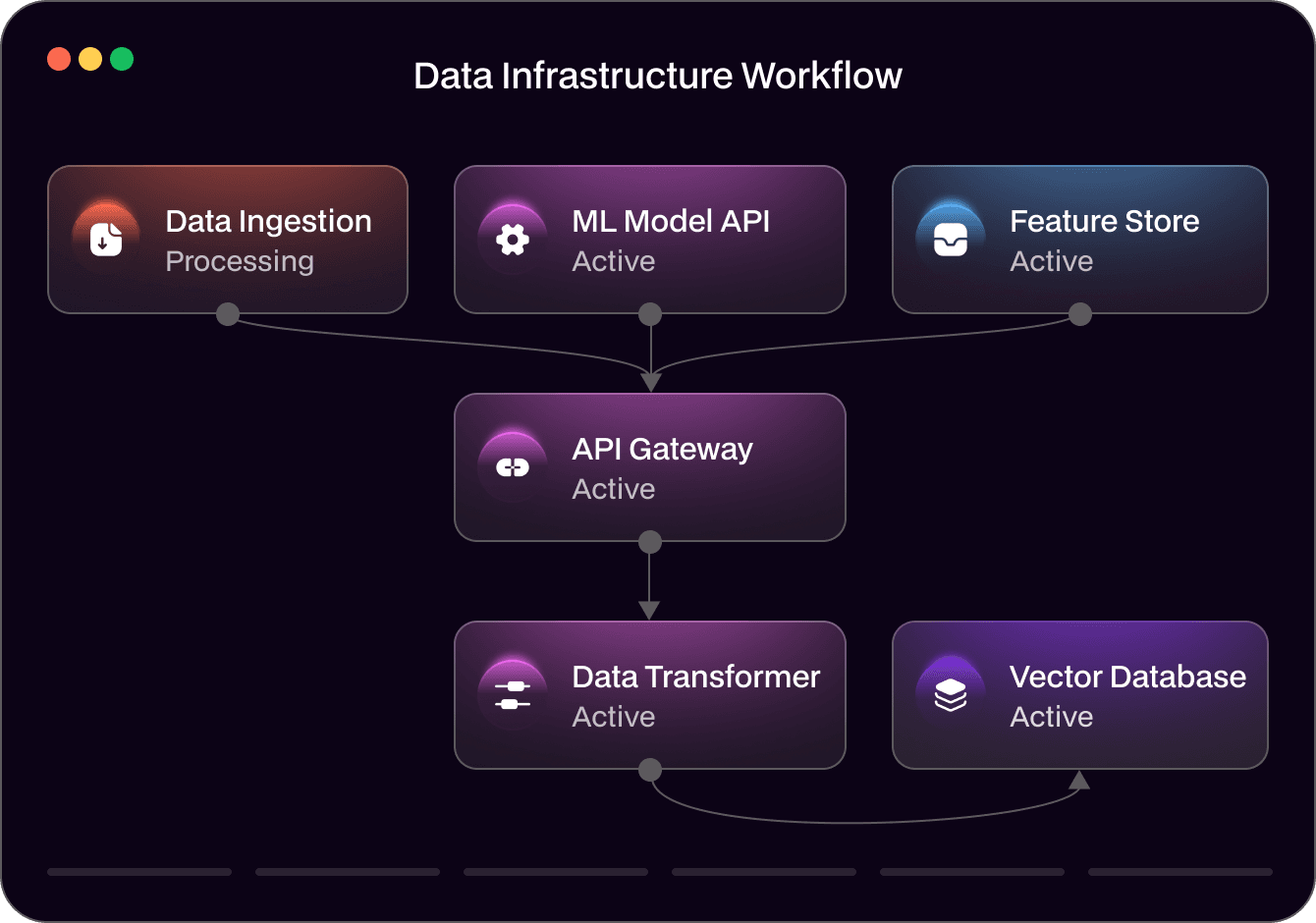 Data Management