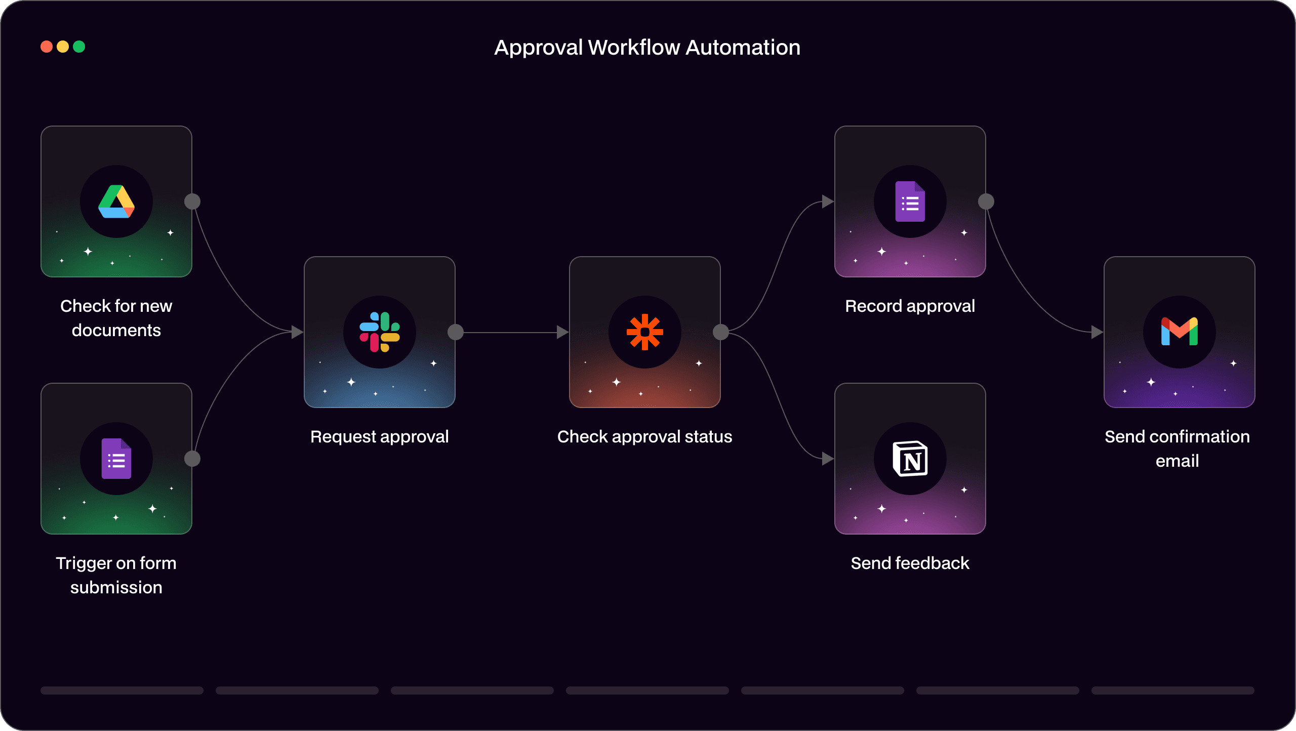 Automation workflow